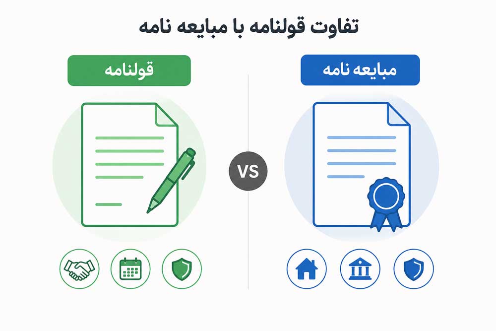 difference-between-mobayehname-gholnameh
